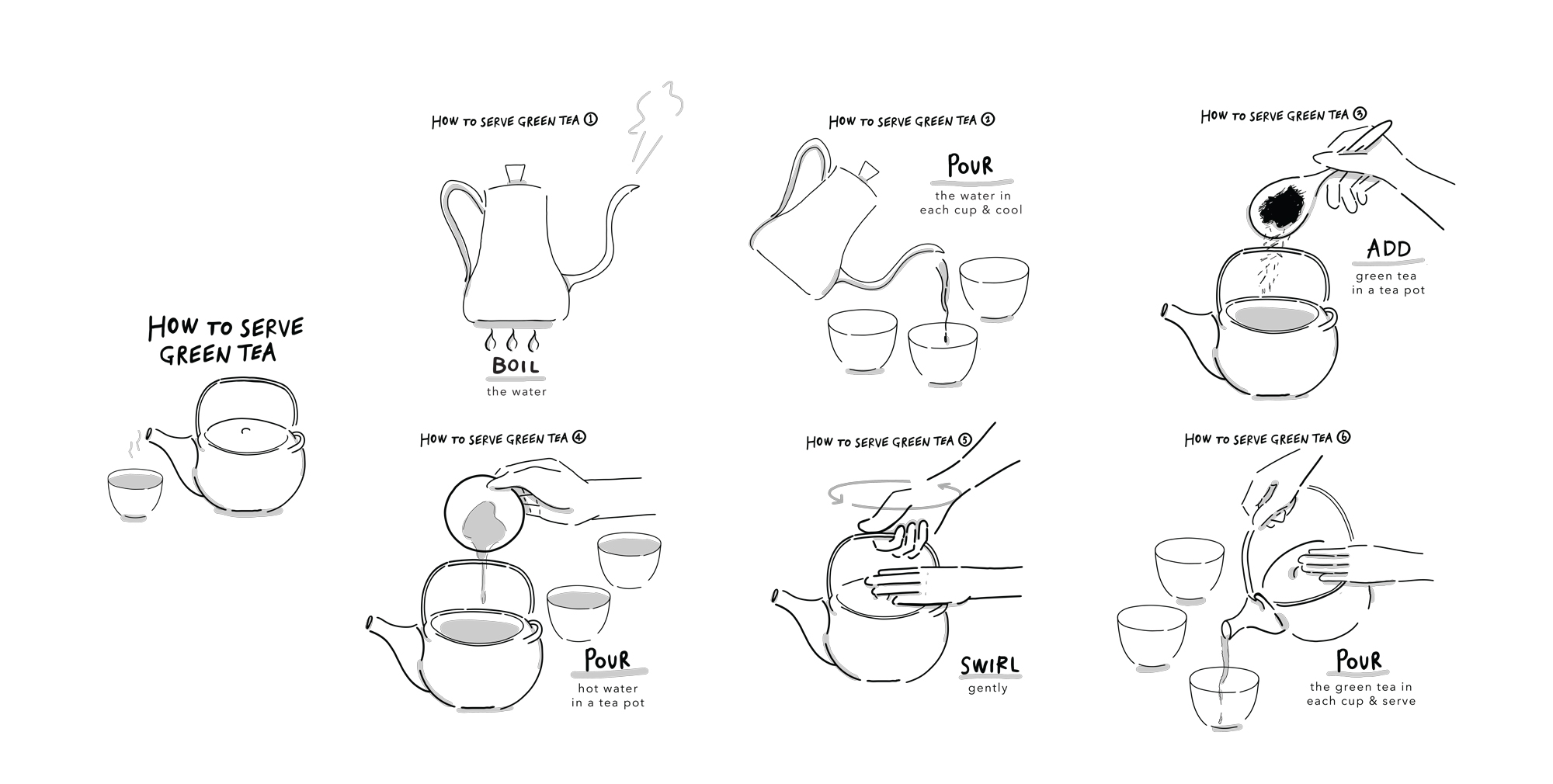 Infographics_How-to-serve-green-tea-set